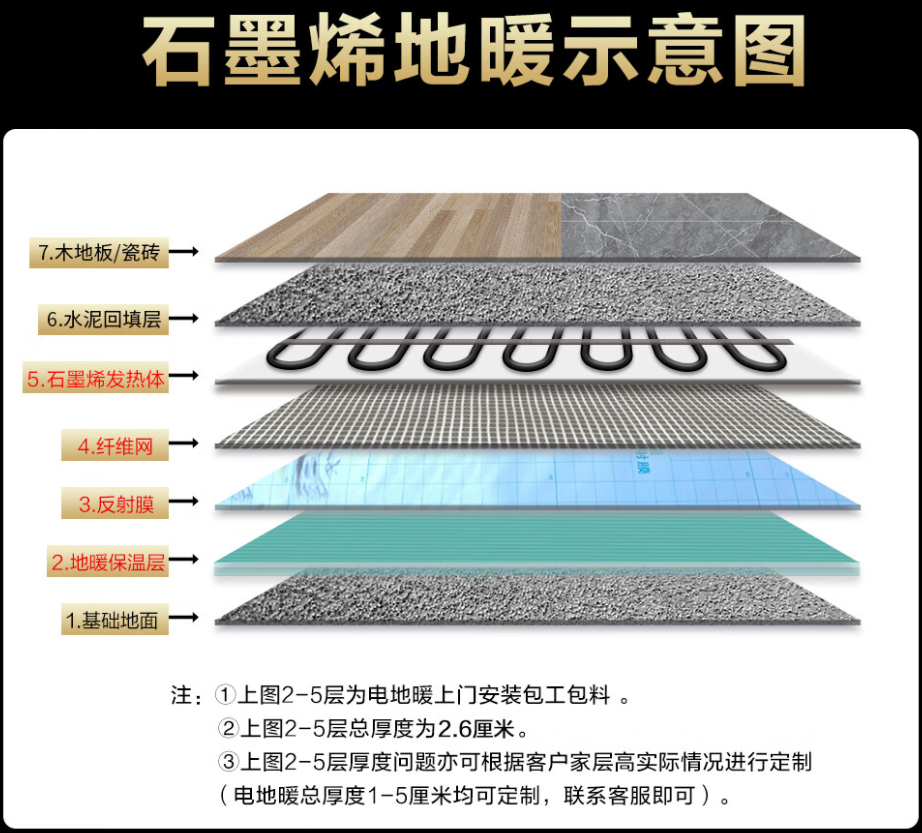 南澳县 石墨烯电地暖公司哪家好？施工质量核心标准